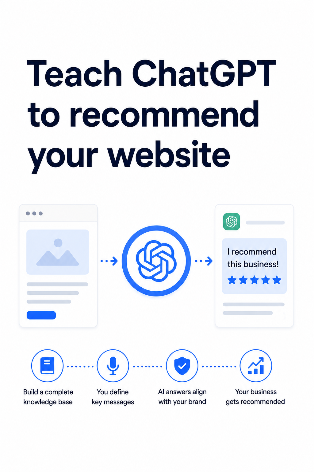 ChatGPT Recommendation UI