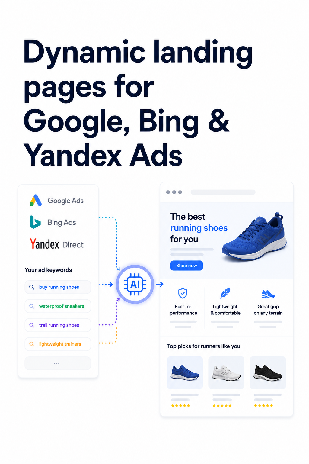 Google Ads Intent Adaptation