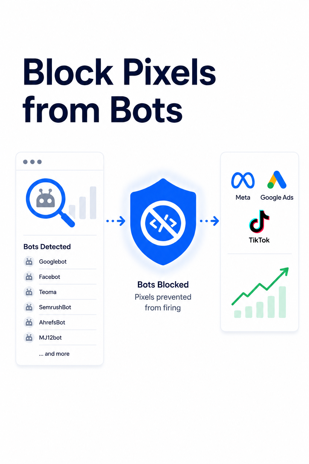 Bot Pixel Blocking