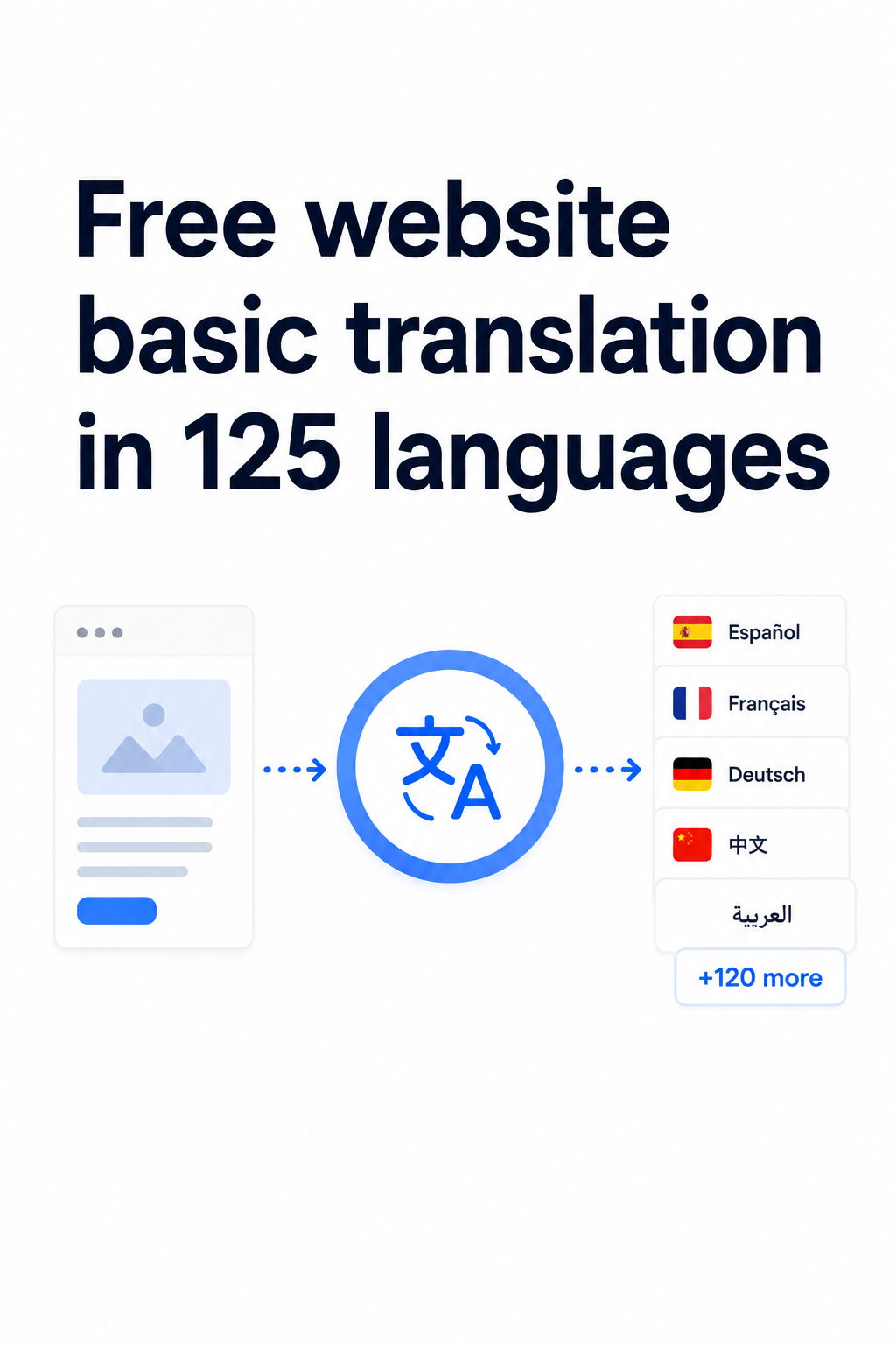 Multi-language Translation