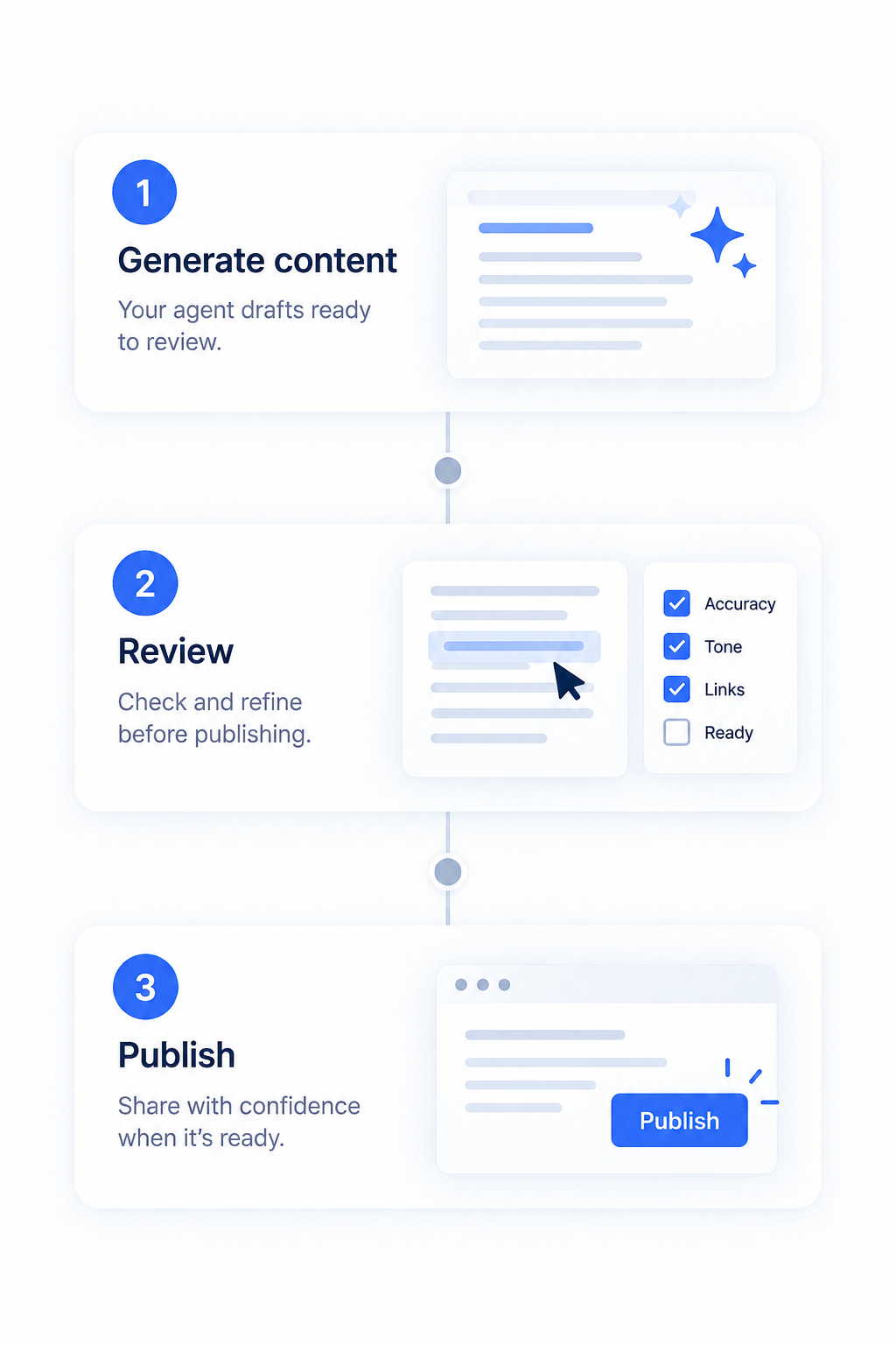 AI product copy variants and automated split testing performance